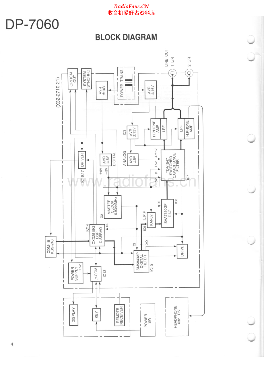 Kenwood-DP7060-cd-sm 维修电路原理图.pdf_第2页