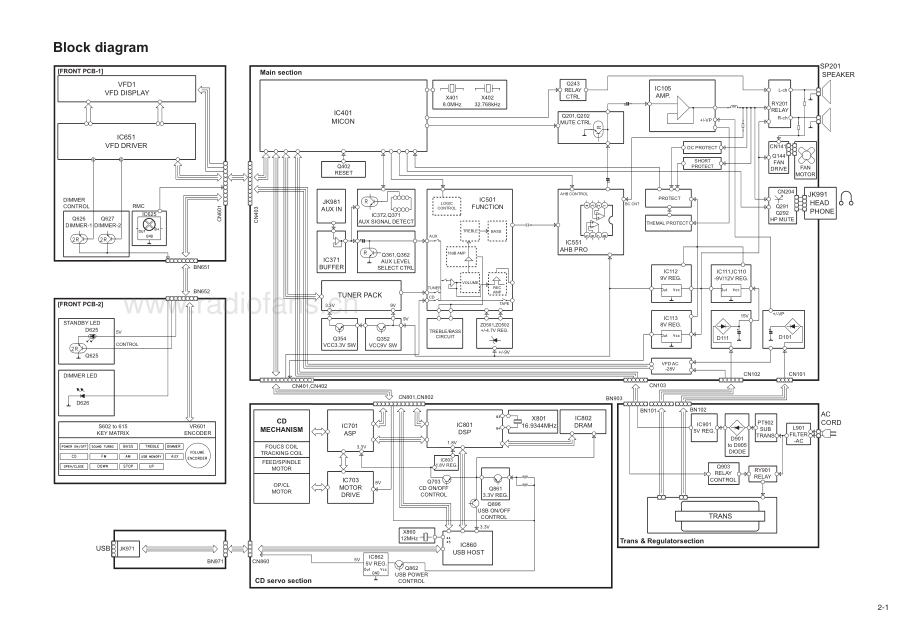 JVC-UXG46-cs-sm 维修电路原理图.pdf_第3页