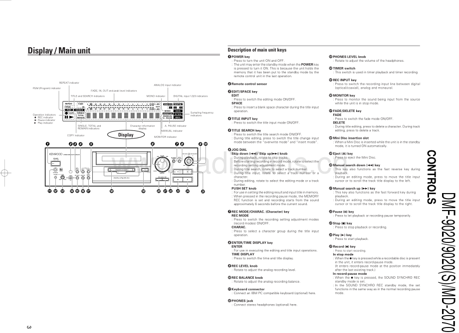 Kenwood-MD2070-md-sm 维修电路原理图.pdf_第3页