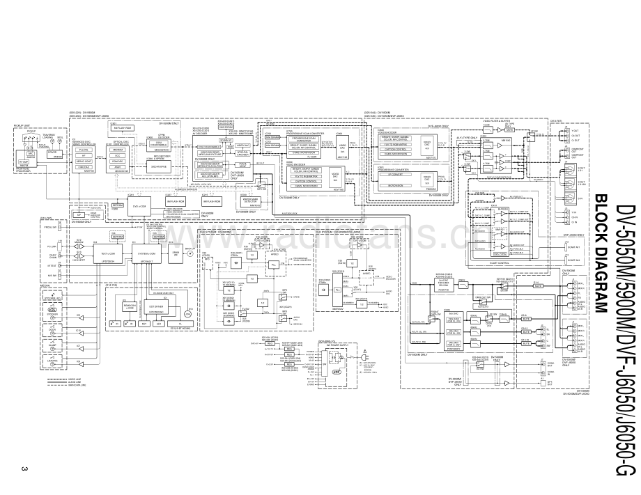 Kenwood-DV5050M-cd-sm 维修电路原理图.pdf_第3页