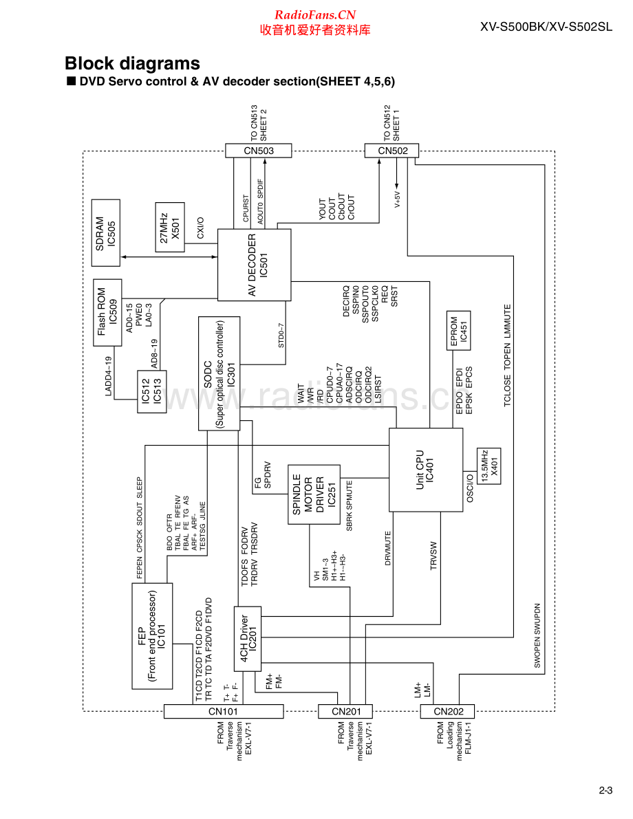 JVC-XVS500BK-cd-sch 维修电路原理图.pdf_第2页