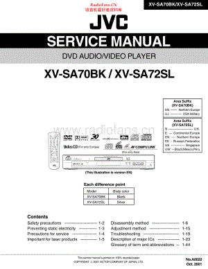 JVC-XVSA70BK-cd-sm 维修电路原理图.pdf