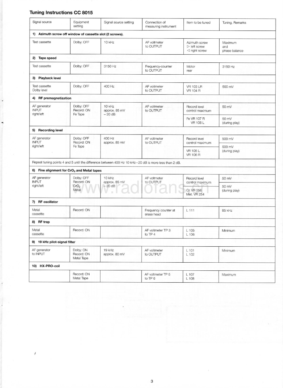 Dual-CC8015-tape-sm维修电路原理图.pdf_第3页