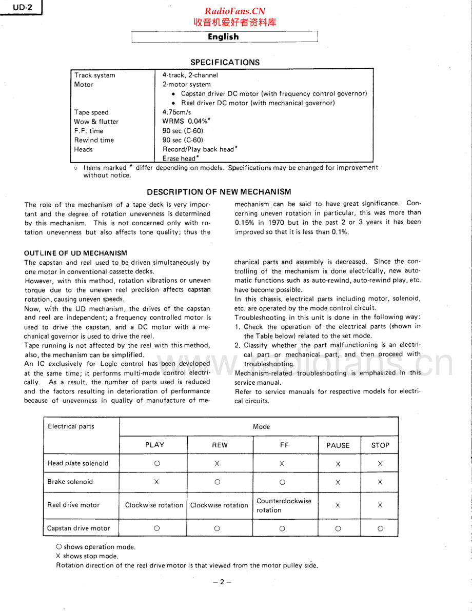 Hitachi-UD2-tape-sm 维修电路原理图.pdf_第2页