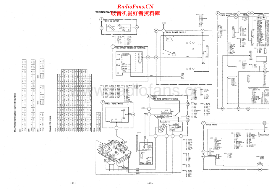 Marantz-DD82-cd-sch 维修电路原理图.pdf_第2页