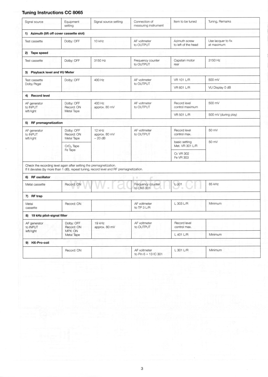 Dual-CC8065-tape-sm维修电路原理图.pdf_第3页