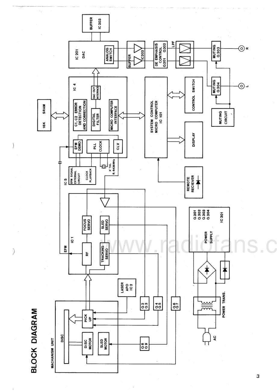 Sansui-CDX105-cd-sm 维修电路原理图.pdf_第3页