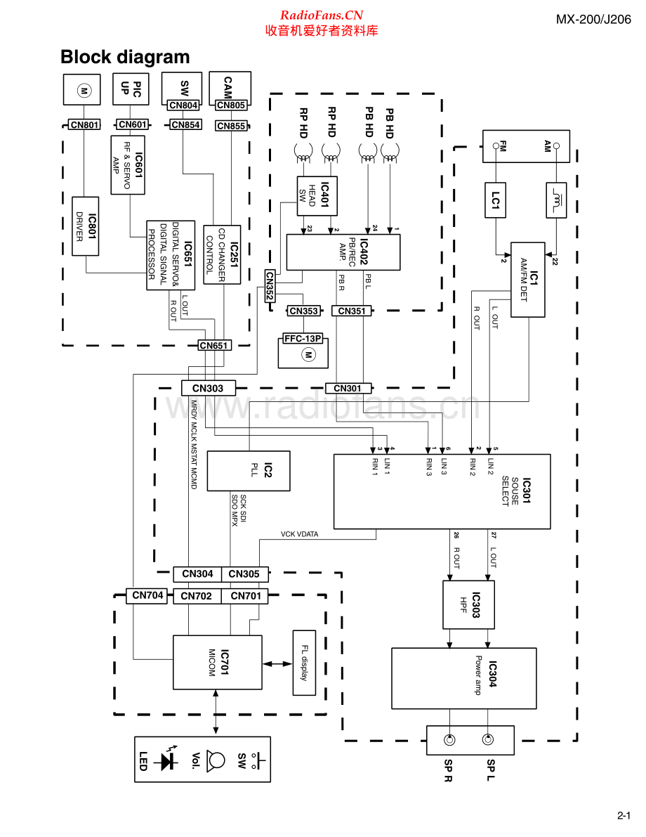 JVC-MXJ206-cs-sch 维修电路原理图.pdf_第1页