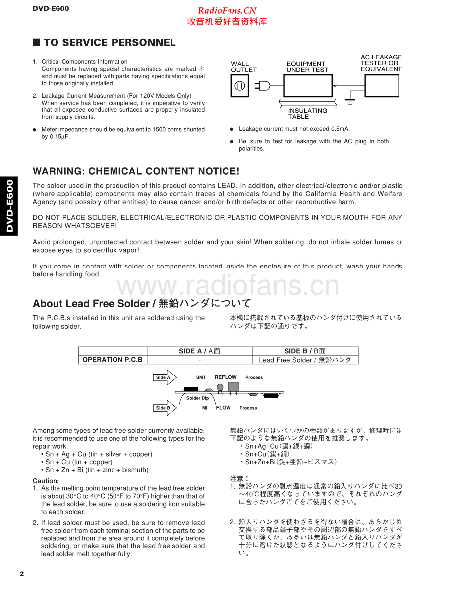 Yamaha-DVDE600-cs-sm 维修电路原理图.pdf_第2页