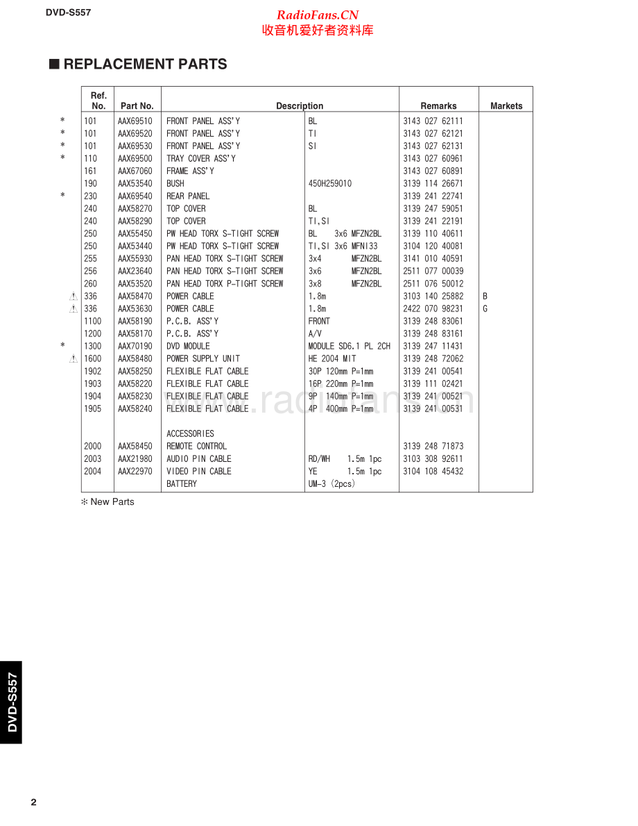 Yamaha-DVDS557-dvd-sm 维修电路原理图.pdf_第2页