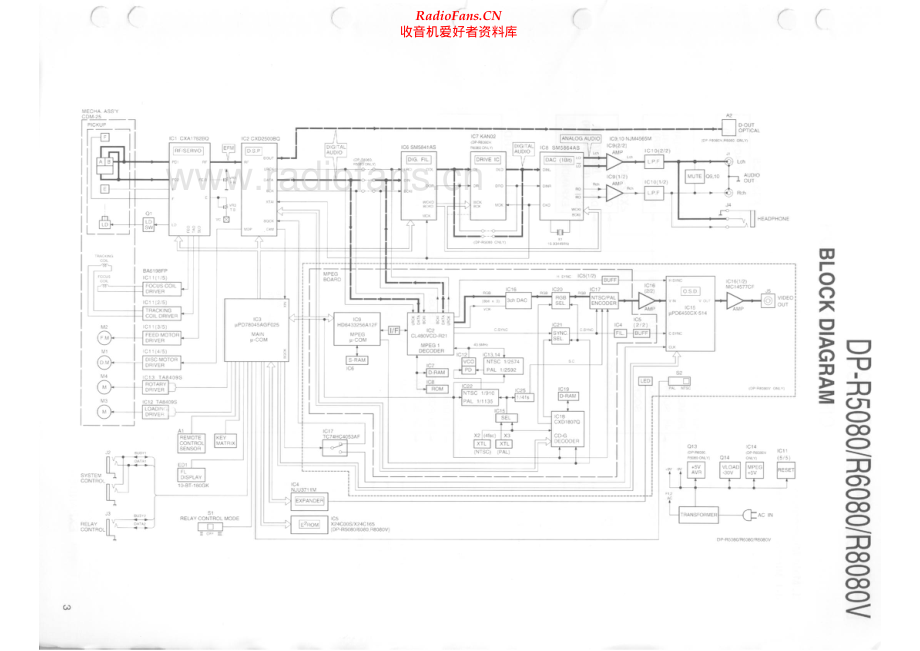 Kenwood-DPR5080-cd-sm 维修电路原理图.pdf_第2页