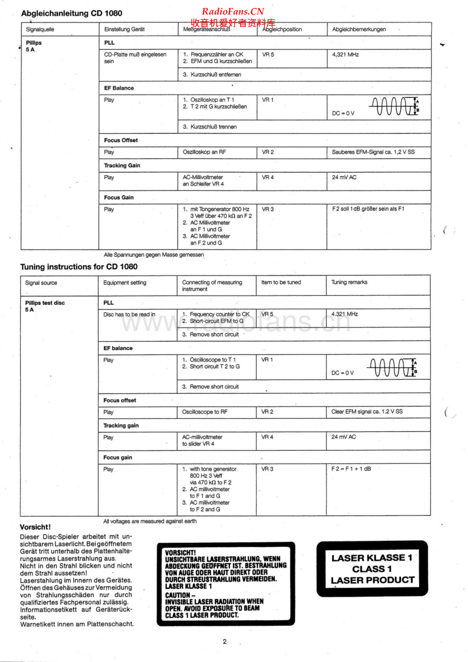 Dual-CD1080RC-cd-sm维修电路原理图.pdf_第2页