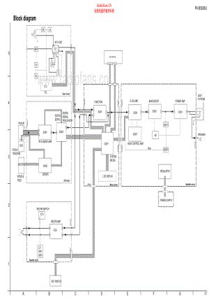 JVC-RVB550-cs-sch 维修电路原理图.pdf