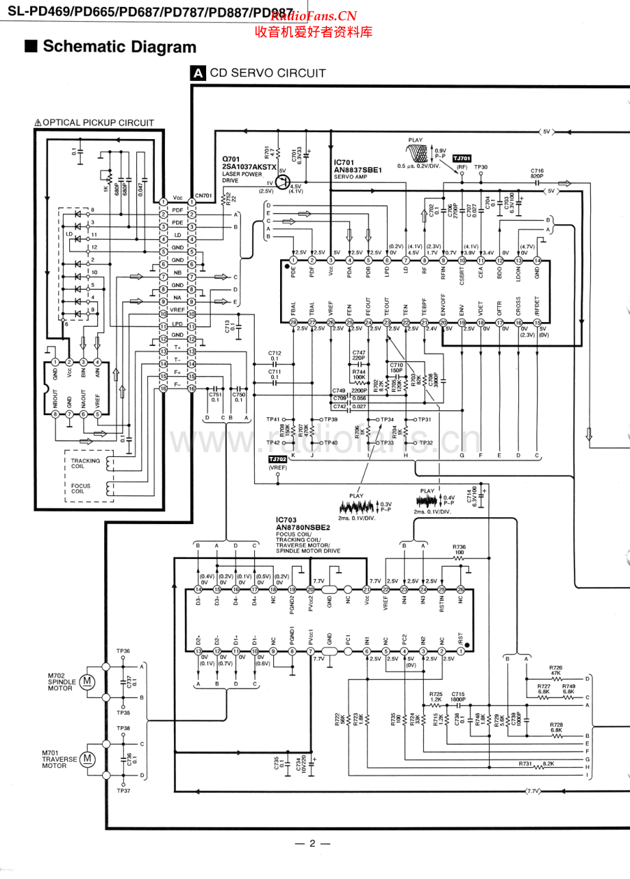 Technics-SLPD787-cd-sup1 维修电路原理图.pdf_第2页