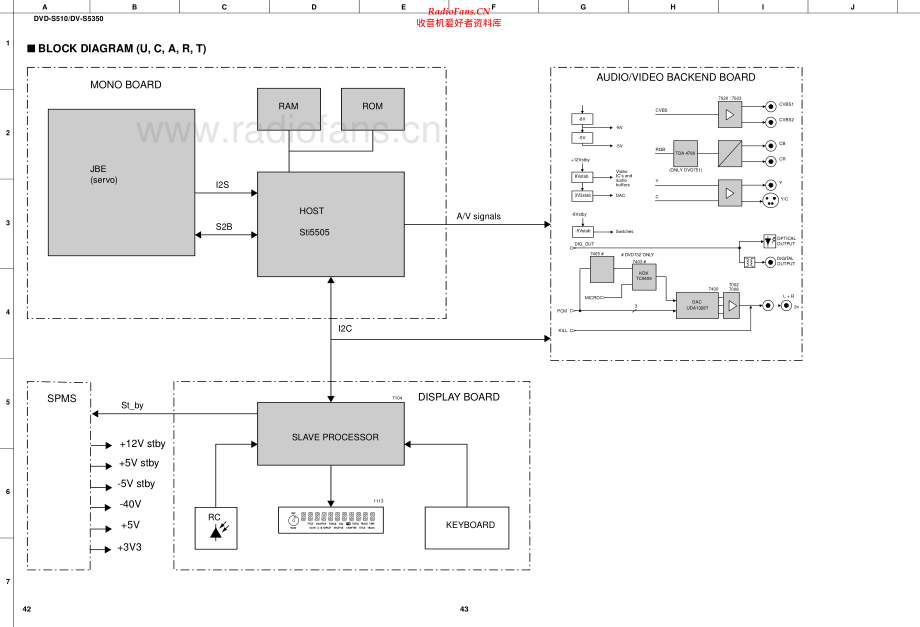 Yamaha-DVDS510-dvd-sch 维修电路原理图.pdf_第2页