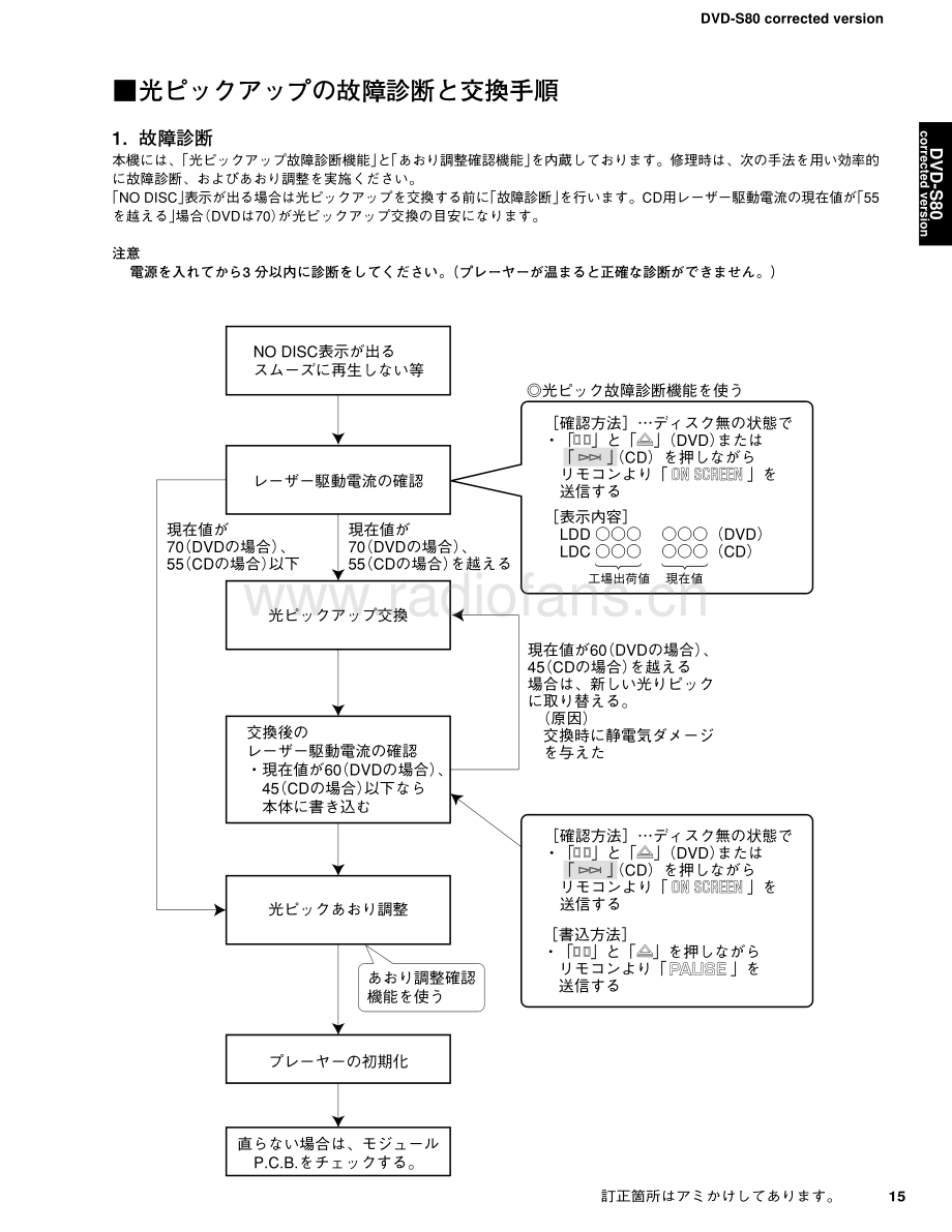 Yamaha-DVDS80-dvd-csm 维修电路原理图.pdf_第3页