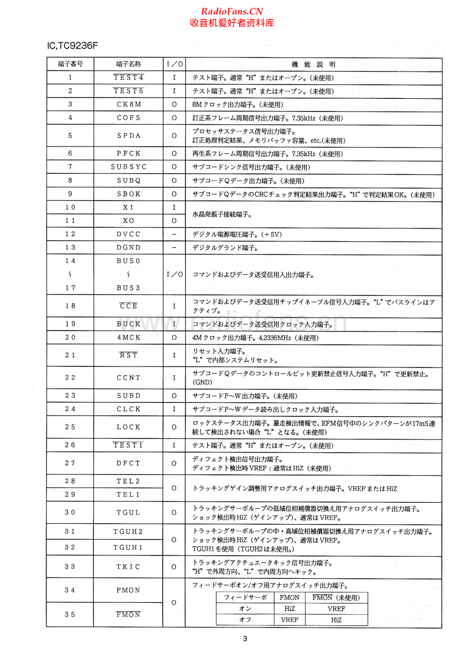 Aiwa-CSDEX110-cs-sup维修电路原理图.pdf_第3页