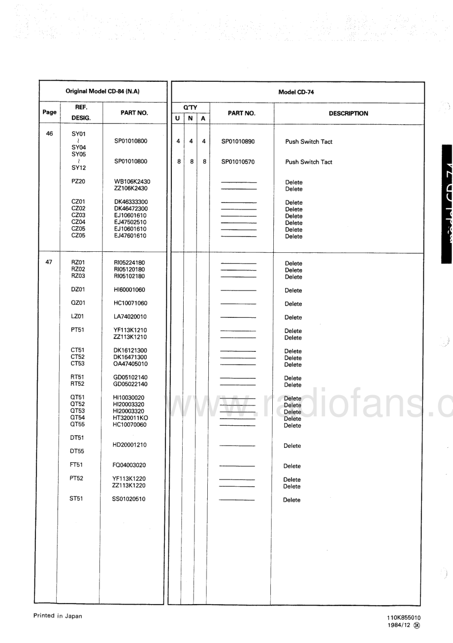 Marantz-CD74-cd-sm 维修电路原理图.pdf_第3页