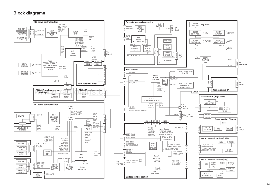 JVC-UXQ1-cs-sch 维修电路原理图.pdf_第3页