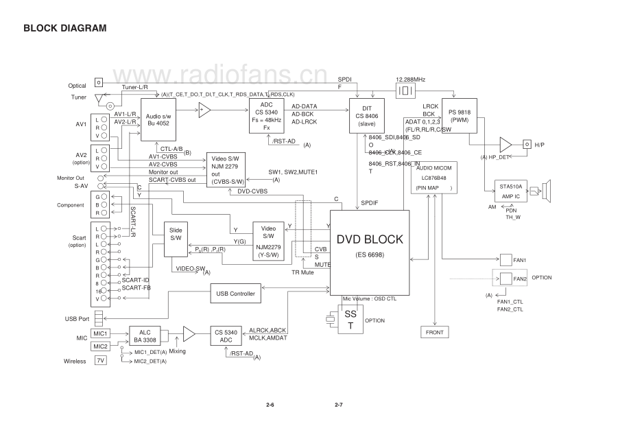 LG-LHT550-cdr-sm 维修电路原理图.pdf_第3页