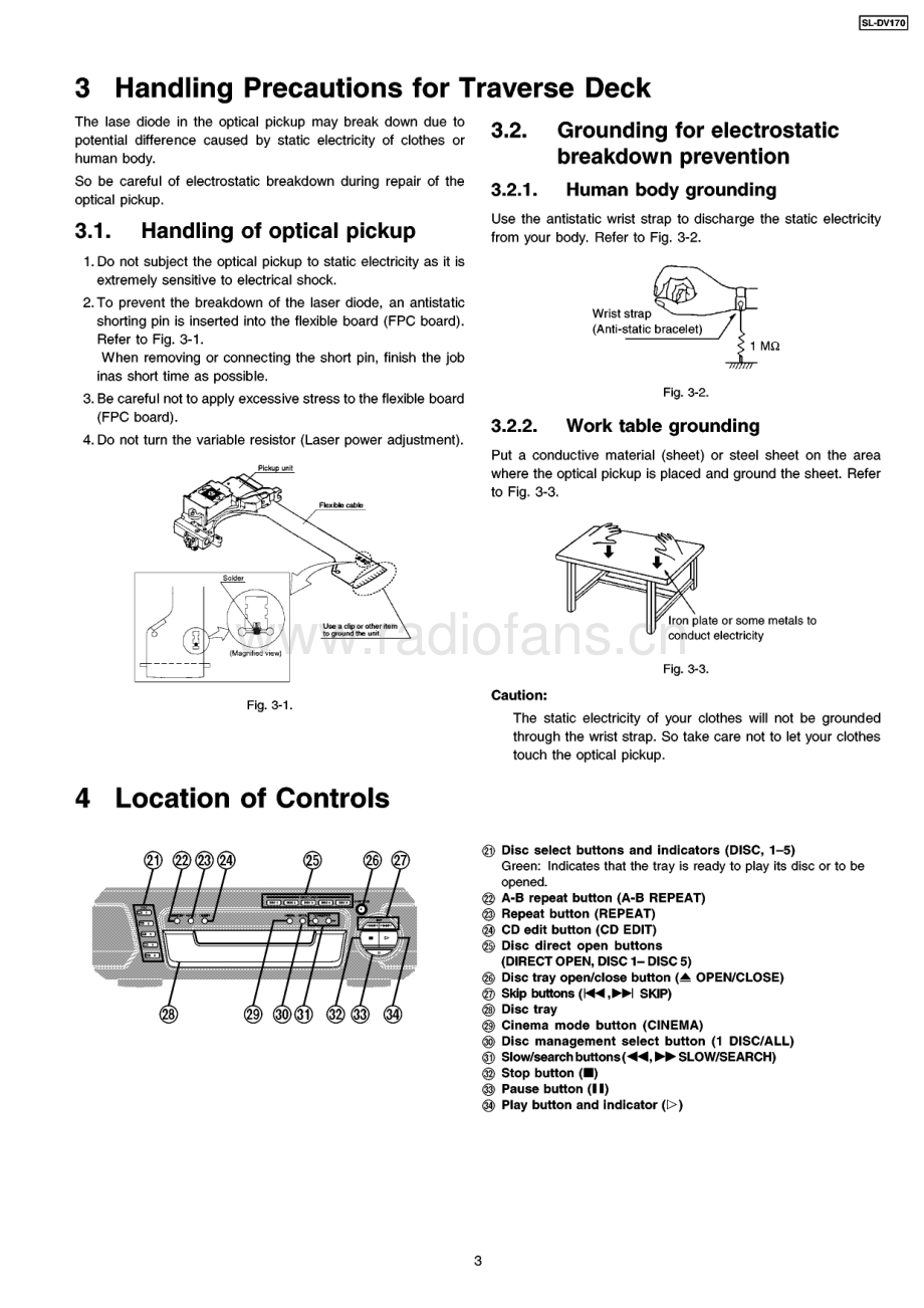 Technics-SLDV170-dvd-sm 维修电路原理图.pdf_第3页