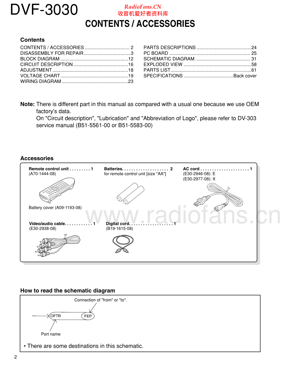 Kenwood-DVF3030-cd-sm 维修电路原理图.pdf_第2页