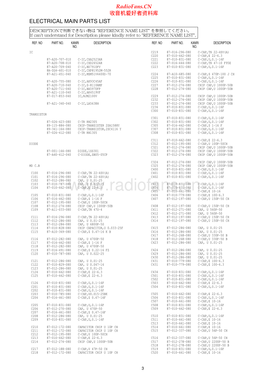 Aiwa-AZG4-cdm-sm维修电路原理图.pdf_第3页