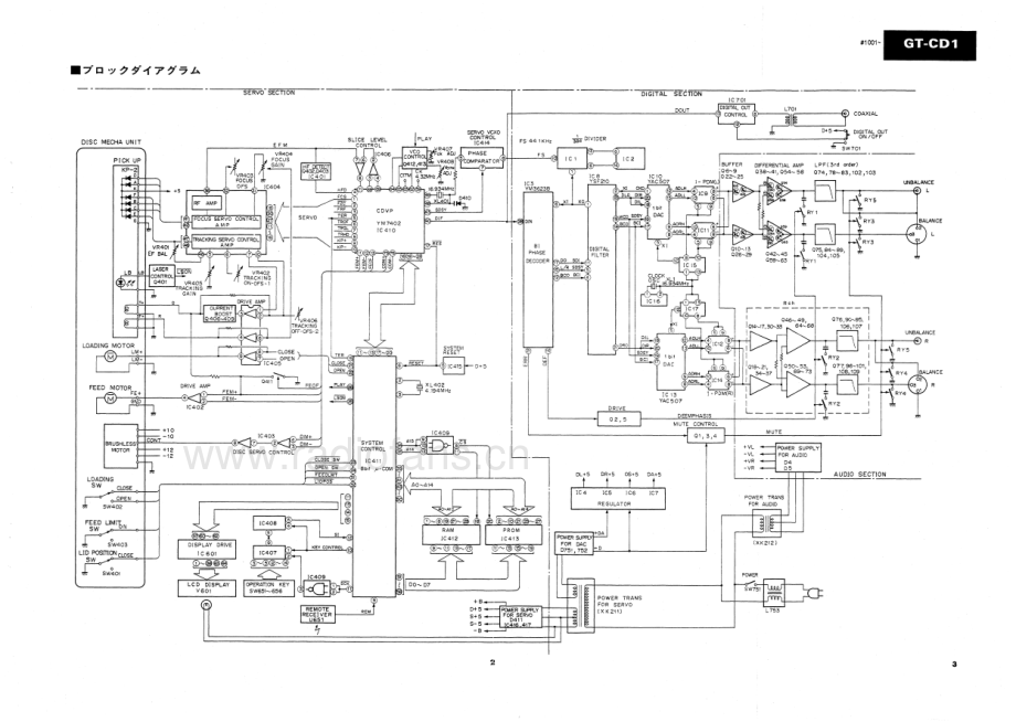 Yamaha-GTCD1-cd-sm-jp 维修电路原理图.pdf_第3页