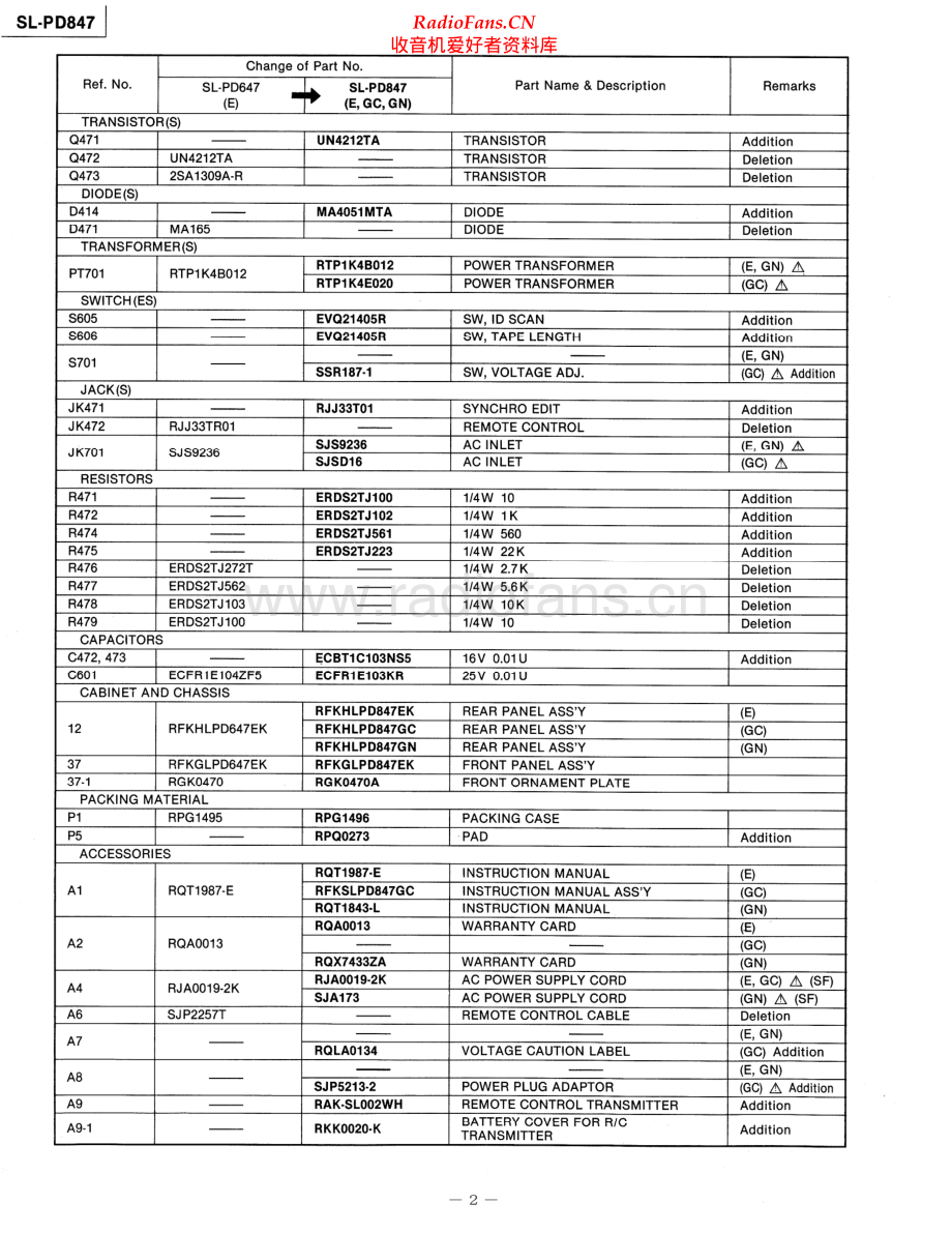 Technics-SLPD847-cd-ssm 维修电路原理图.pdf_第2页