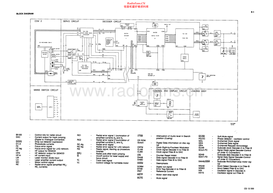 Marantz-CD65_MK2-cd-sch 维修电路原理图.pdf_第1页