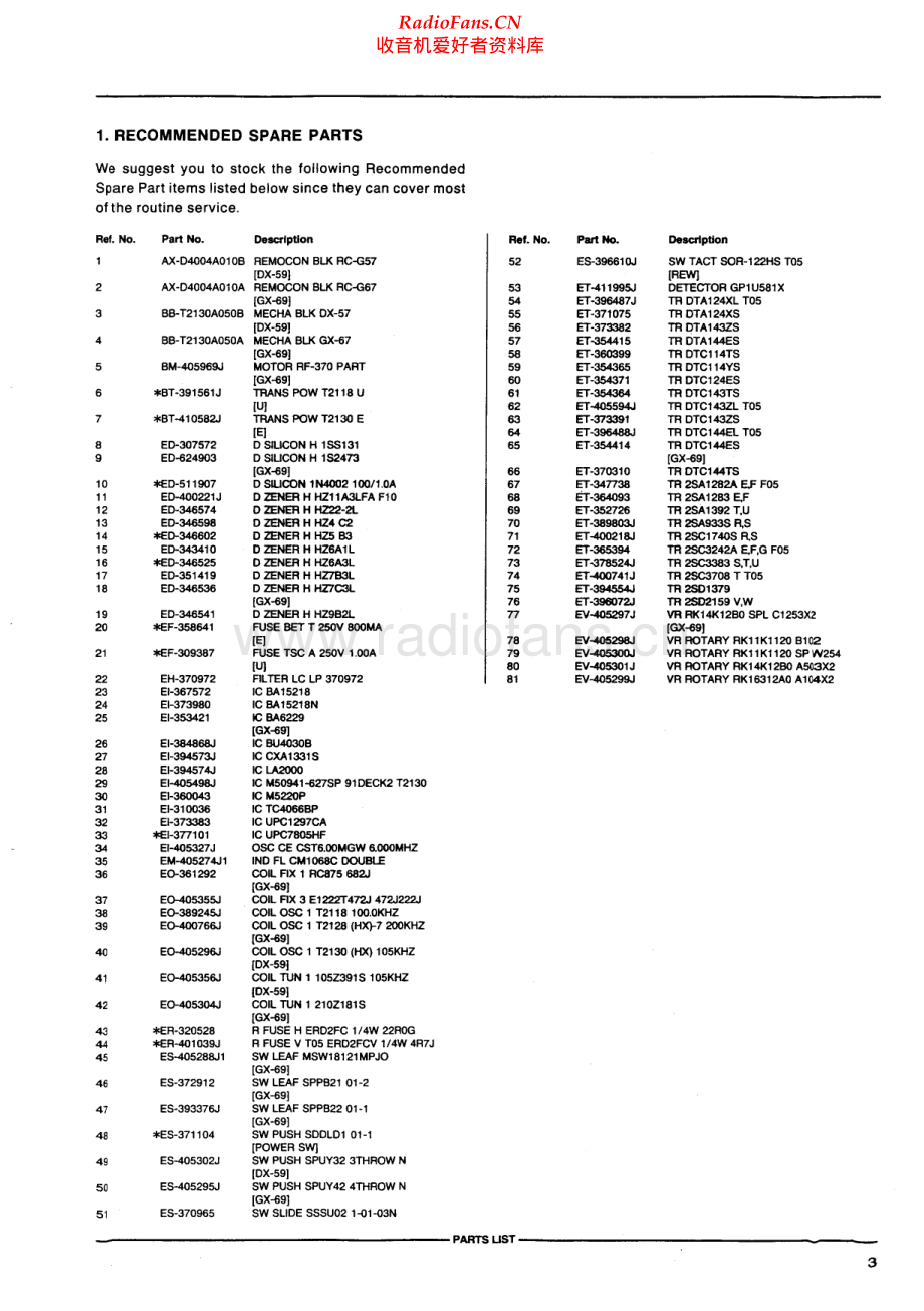 Akai-GX69-tape-sma维修电路原理图.pdf_第3页