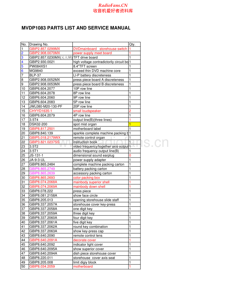 Memorex-MVDP1083-dvd-sm 维修电路原理图.pdf_第1页