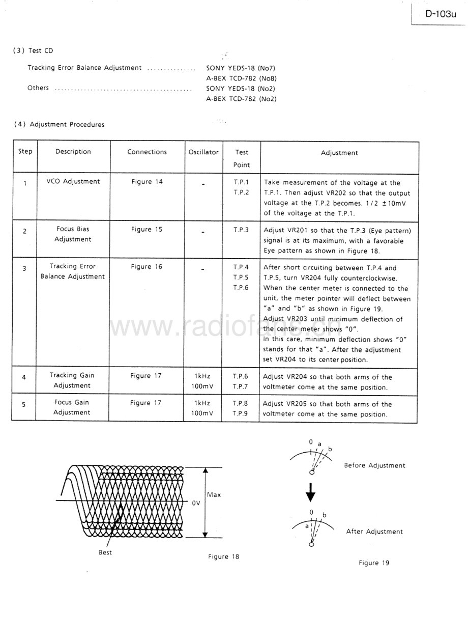 Luxman-D103U-cd-sm 维修电路原理图.pdf_第3页