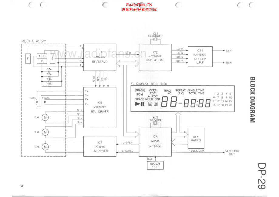 Kenwood-DP29-cd-sm 维修电路原理图.pdf_第2页