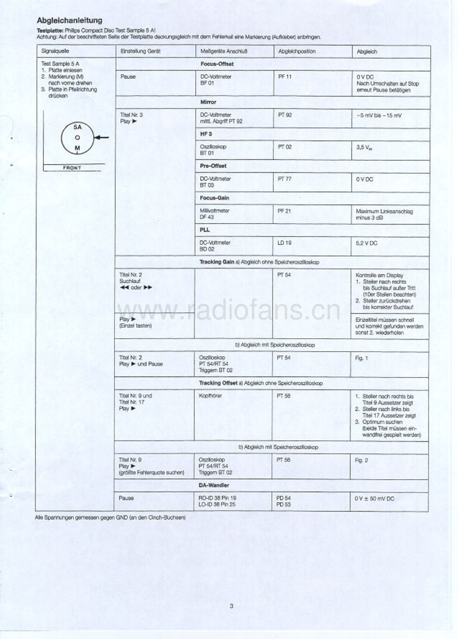 Dual-CD40-cd-sm维修电路原理图.pdf_第3页