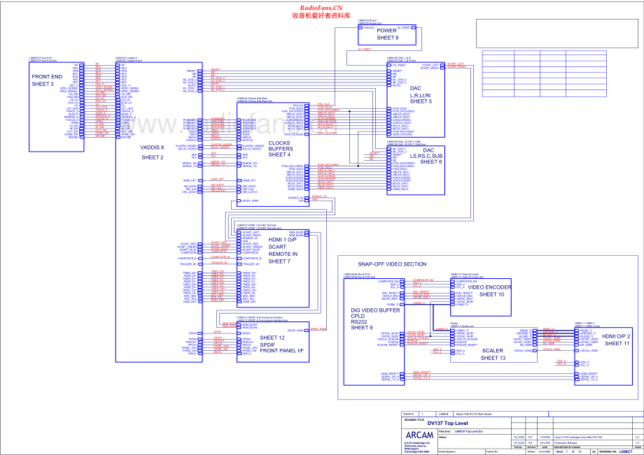 Arcam-DV137-dvd-sch维修电路原理图.pdf_第1页