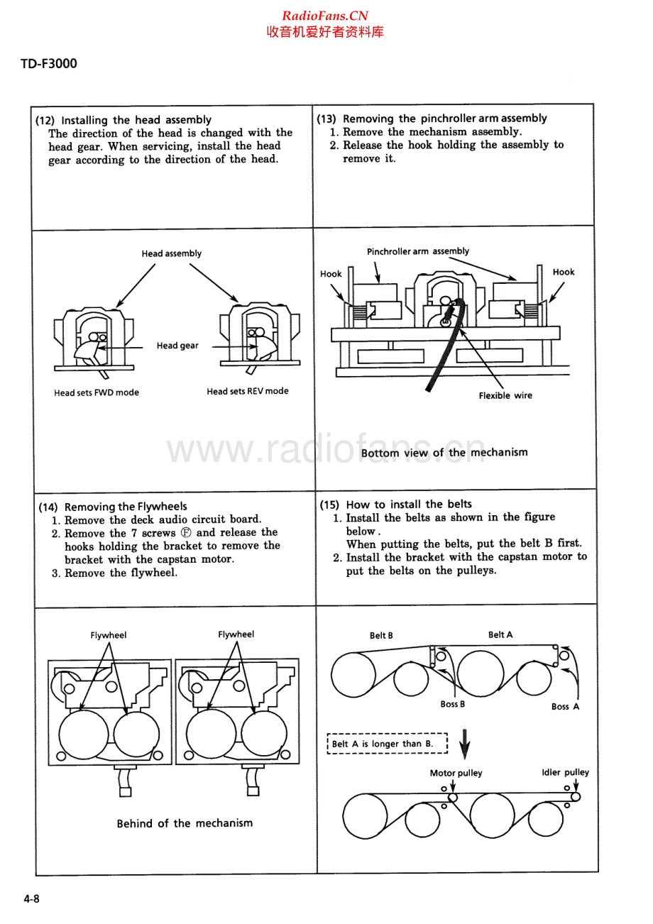 JVC-XLF3000-cd-sm2 维修电路原理图.pdf_第2页