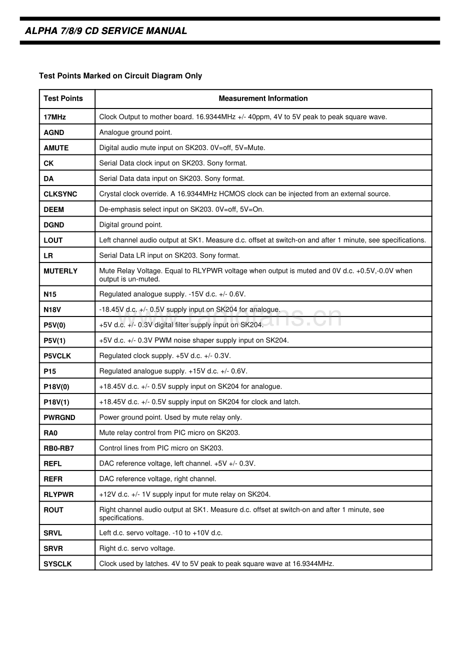 Arcam-Alpha7-cd-sm维修电路原理图.pdf_第3页