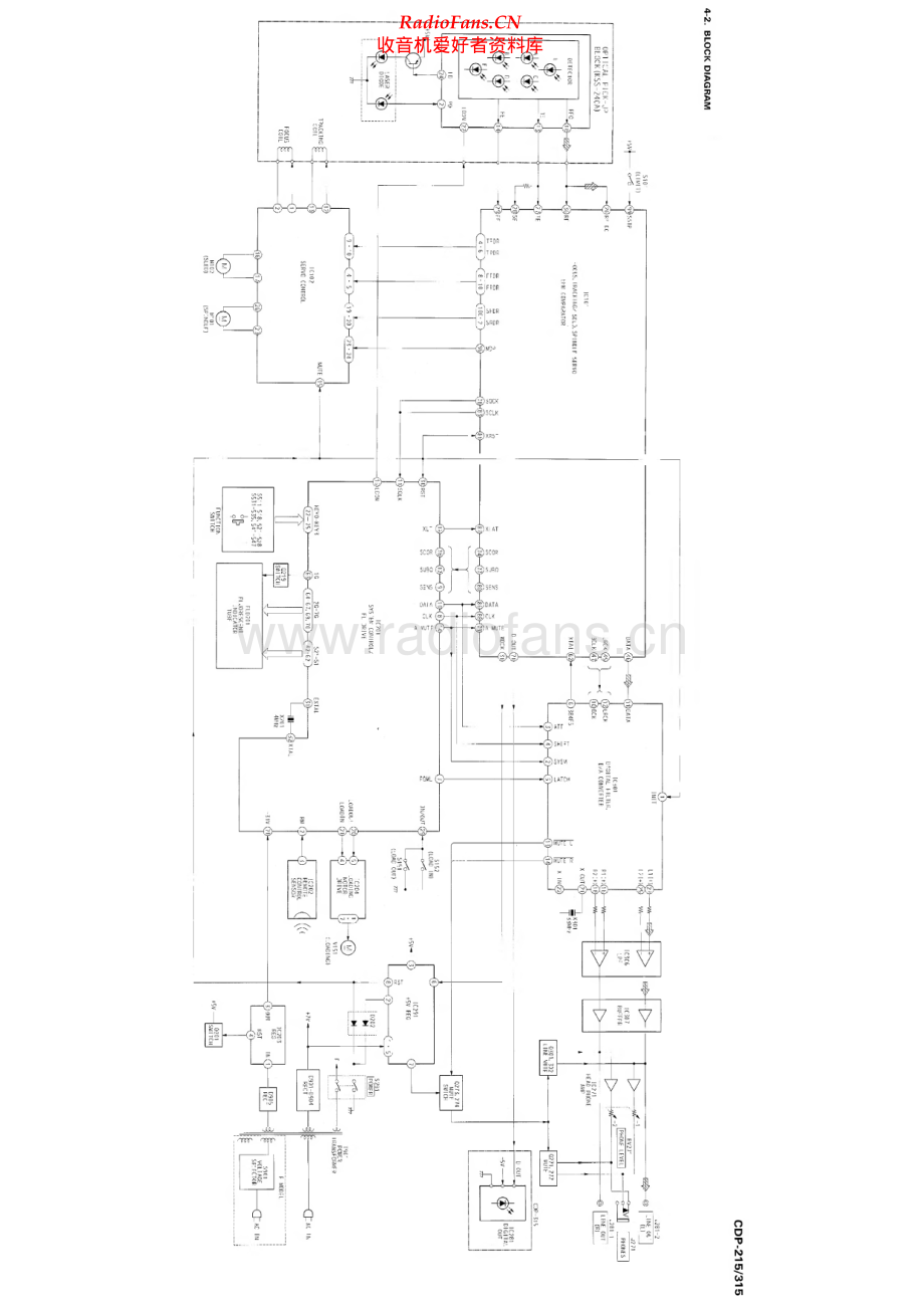 Sony-CDP215-cd-sch 维修电路原理图.pdf_第1页