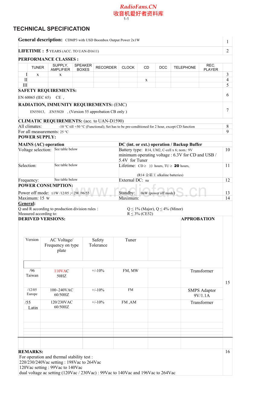 Philips-AZ380-cd-sm1 维修电路原理图.pdf_第2页