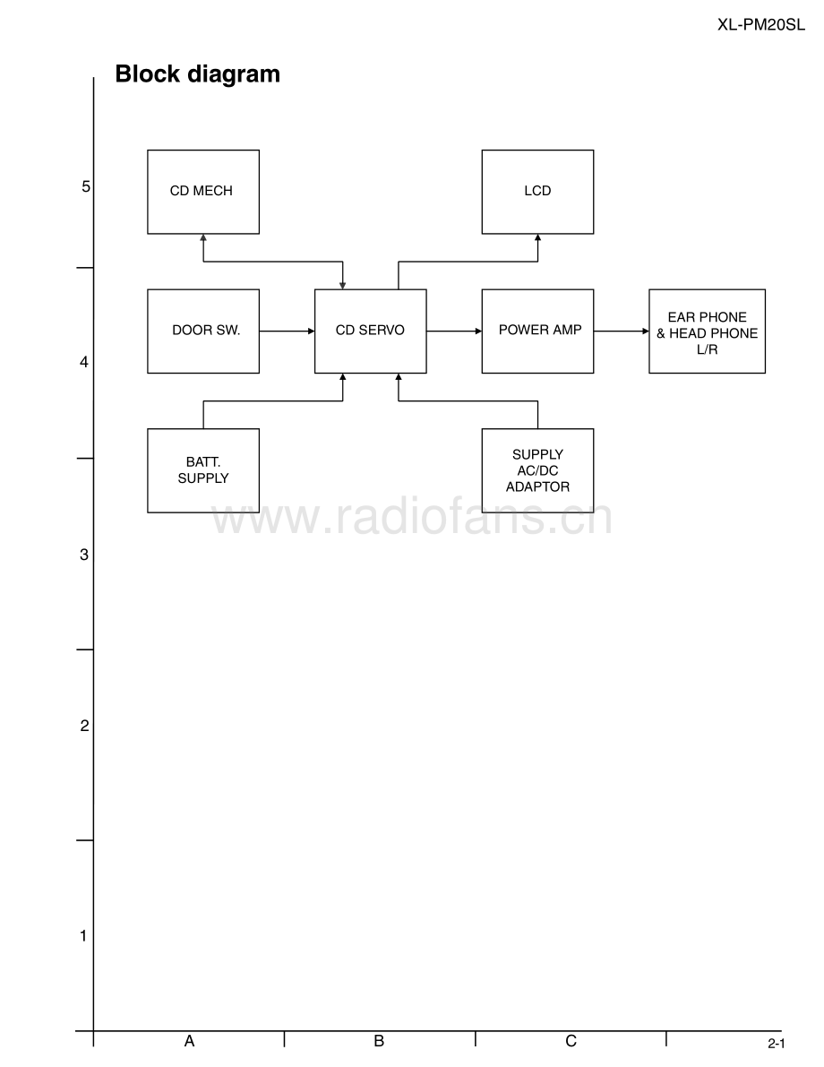 JVC-XLPM20SL-cd-sch 维修电路原理图.pdf_第3页