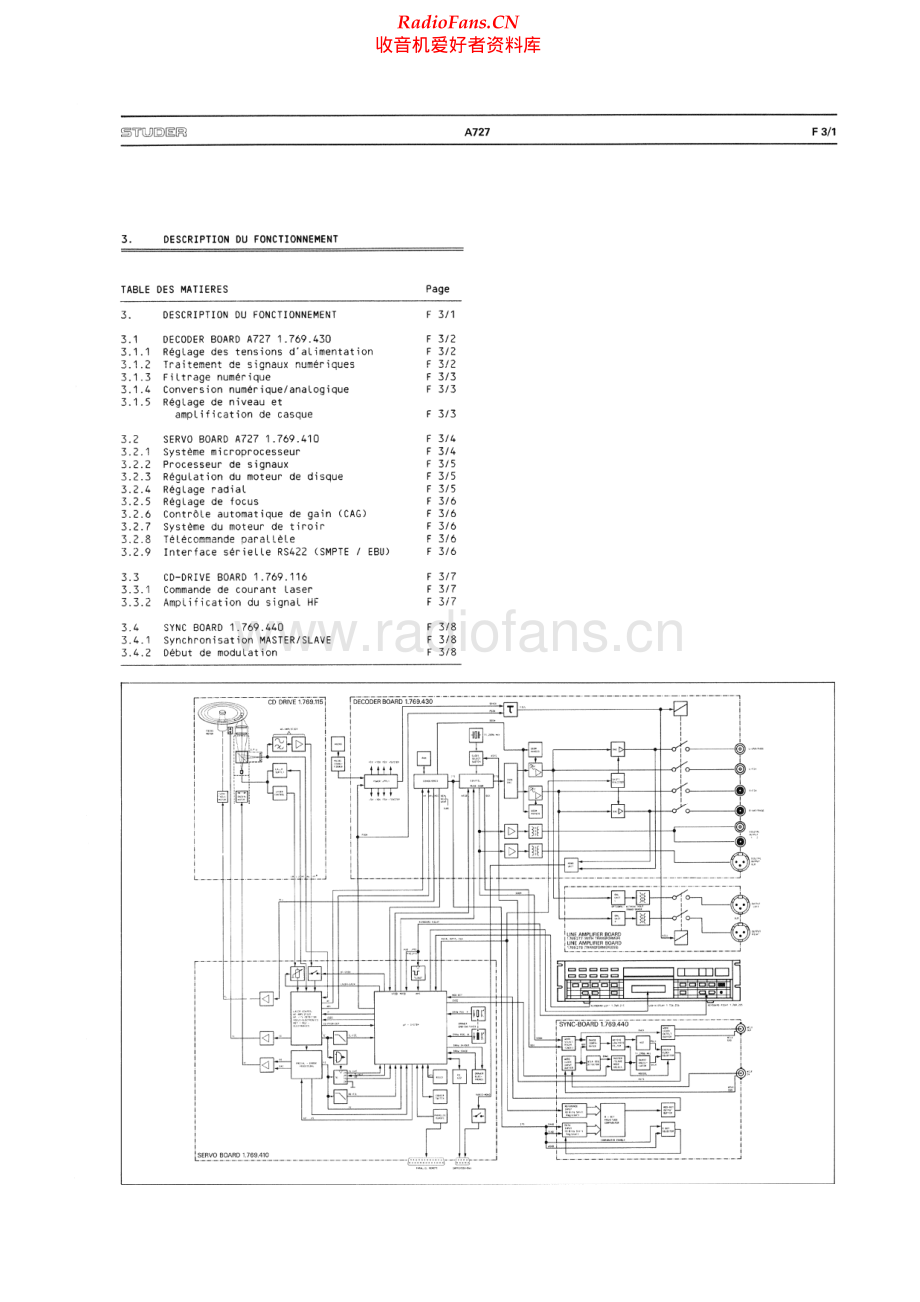 Studer-A727-cd-sm1 维修电路原理图.pdf_第2页