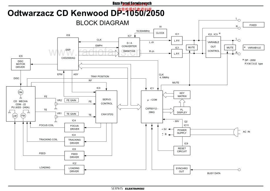 Kenwood-DP2050-cd-sch 维修电路原理图.pdf_第1页