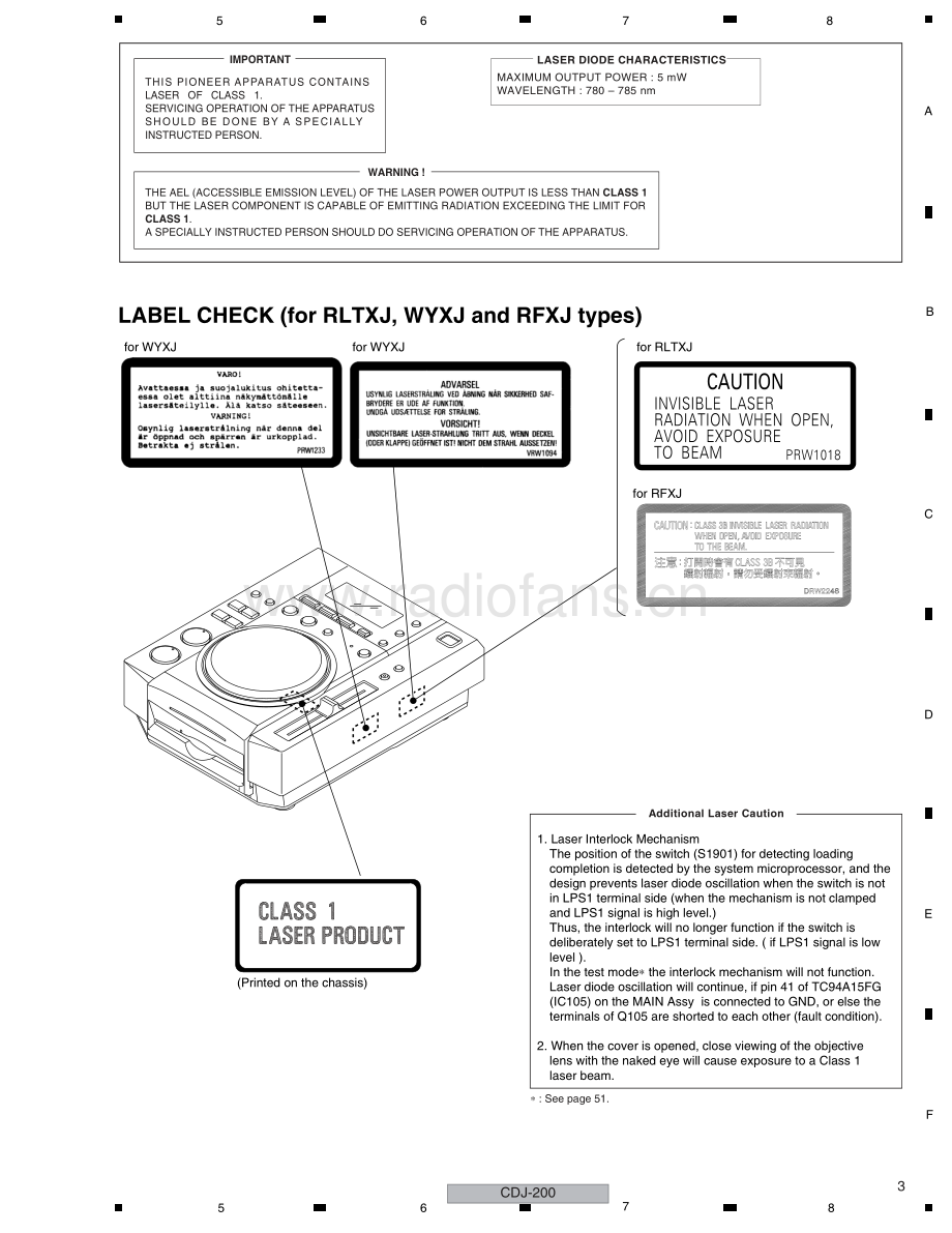 Pioneer-CDJ200-cd-sm 维修电路原理图.pdf_第3页
