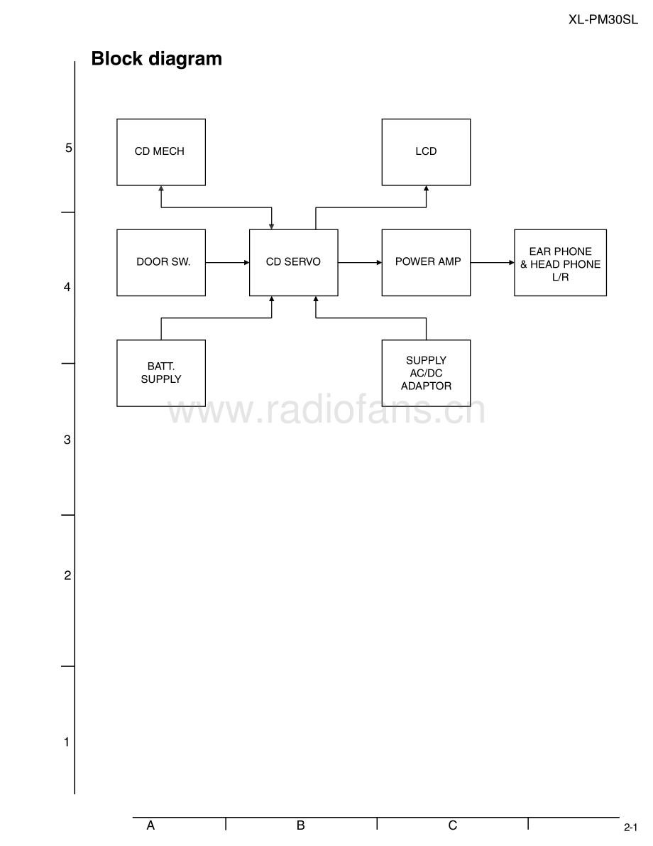 JVC-XLPM30SL-cd-sch 维修电路原理图.pdf_第3页