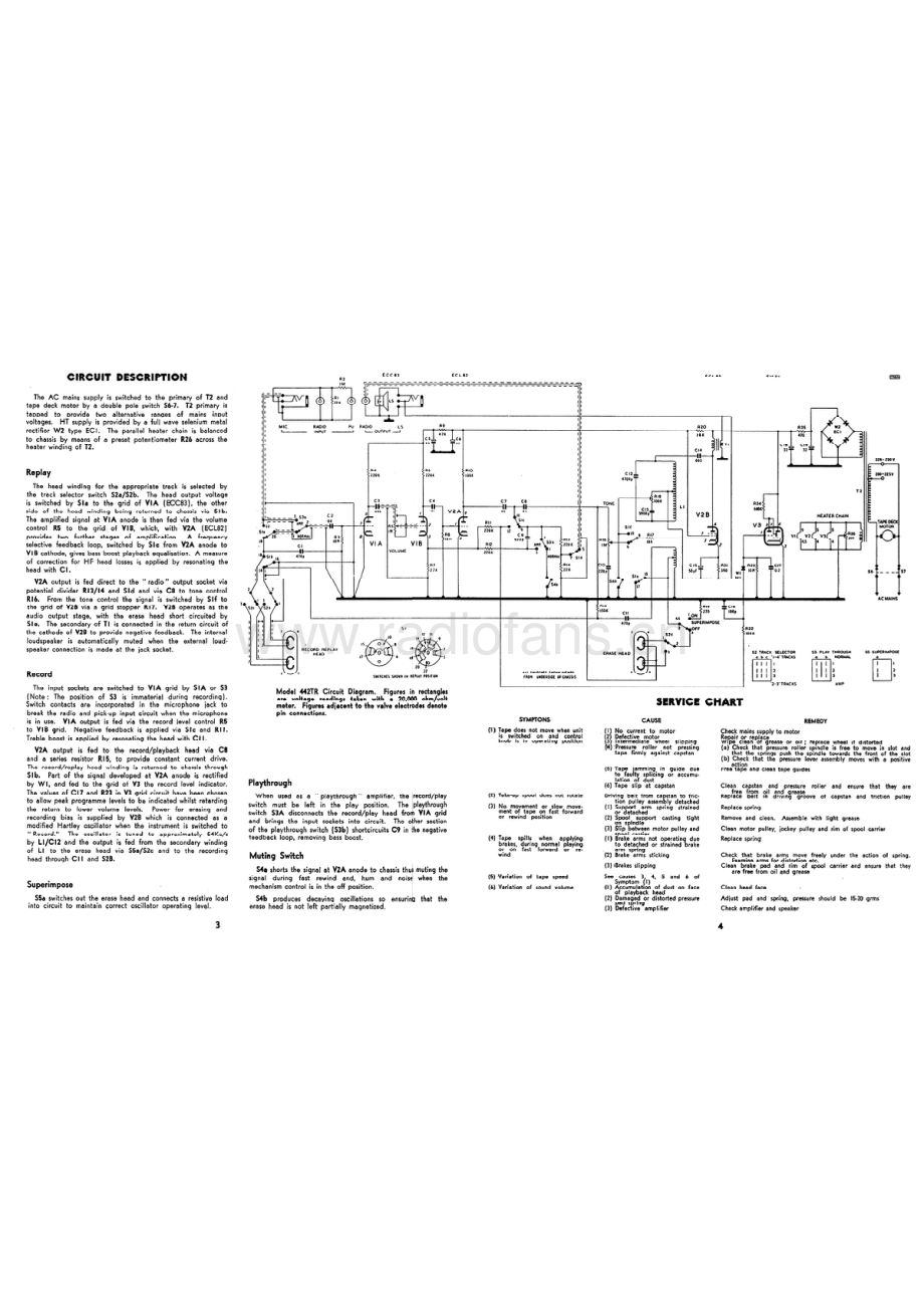 Ferguson-442TR-tape-sm维修电路原理图.pdf_第3页