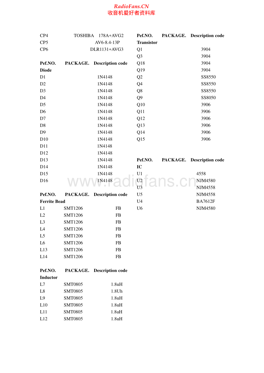 ITT-DVDA2028_2-cd-sch 维修电路原理图.pdf_第2页