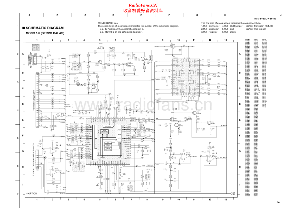 Yamaha-DVDS520-dvd-sch 维修电路原理图.pdf_第1页