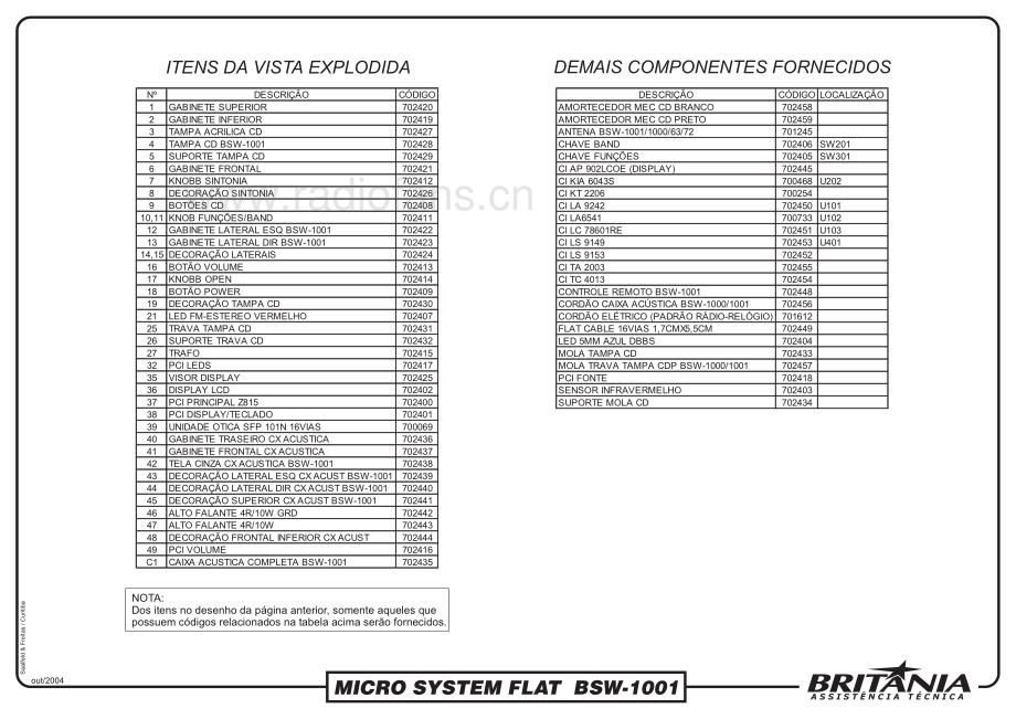 Britania-BSW1001-cs-sm维修电路原理图.pdf_第3页