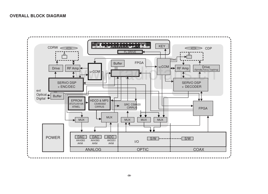 NAD-C660-cd-sm 维修电路原理图.pdf_第3页